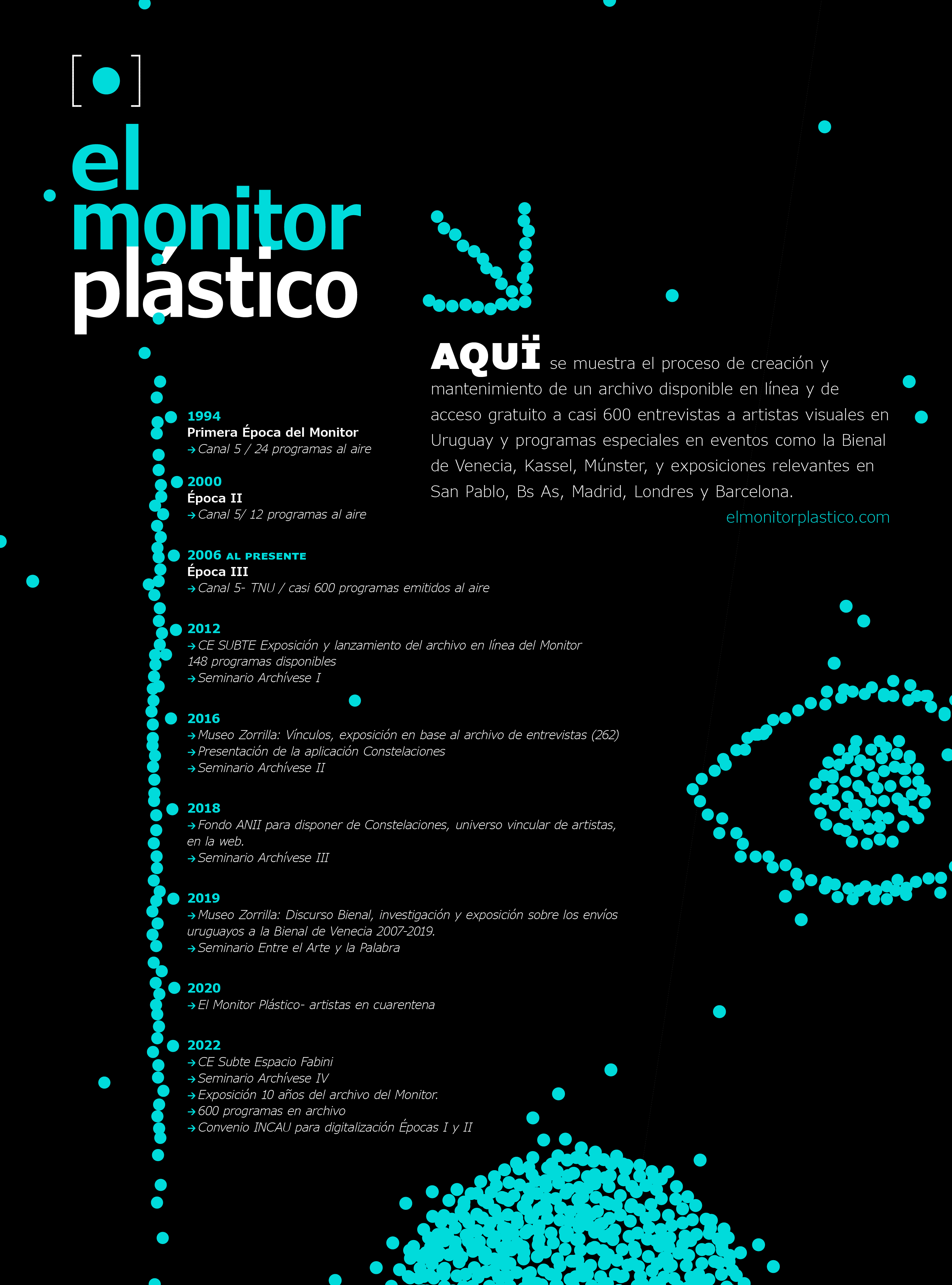 linea de tiempo